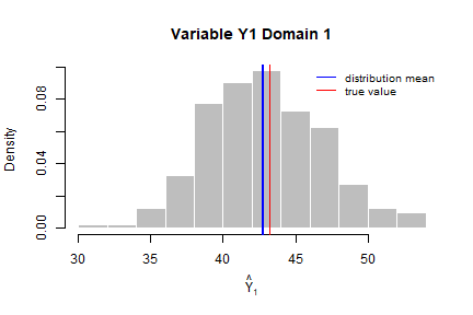 plot of chunk distrib