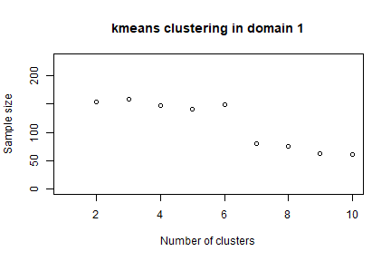 plot of chunk init_sol3