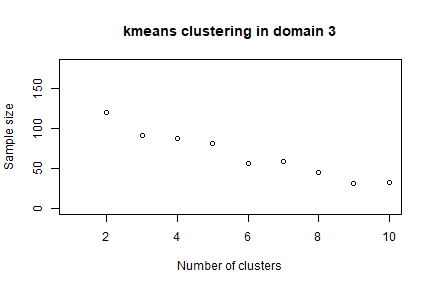 plot of chunk init_sol3