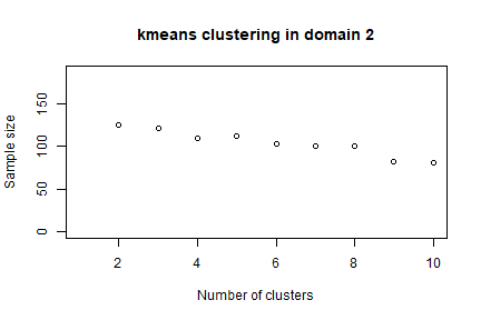 plot of chunk init_sol3