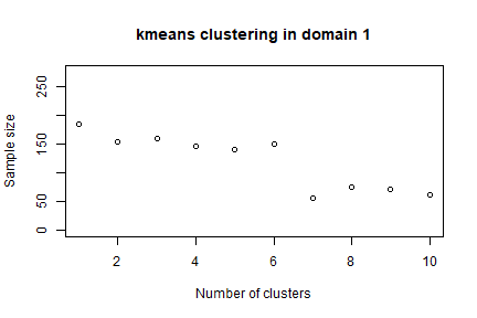 plot of chunk initsol