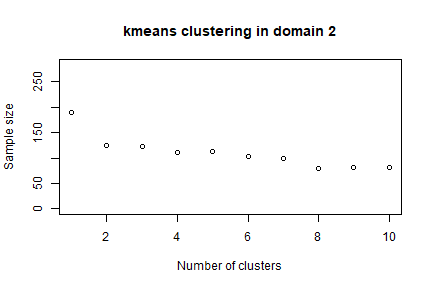 plot of chunk initsol