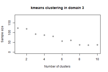 plot of chunk initsol