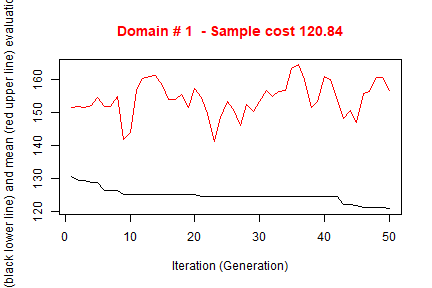 plot of chunk optim1