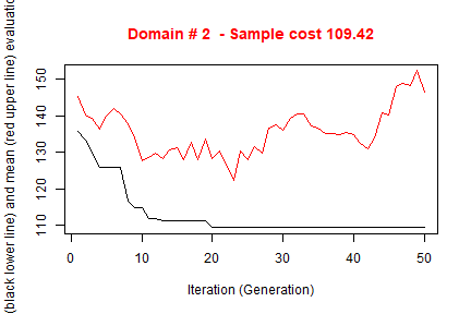 plot of chunk optim1