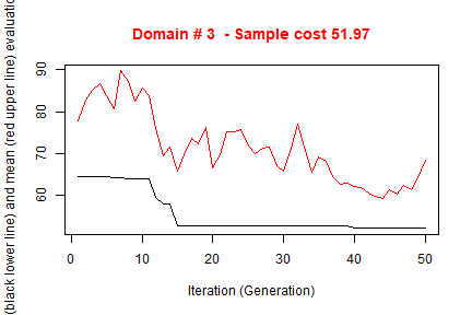 plot of chunk optim1