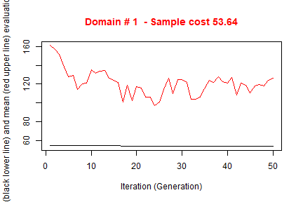 plot of chunk optim2