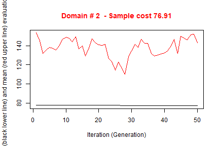 plot of chunk optim2