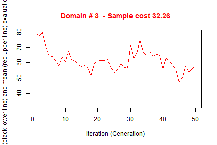 plot of chunk optim2