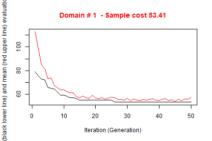 plot of chunk optim3