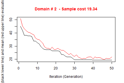 plot of chunk optim3
