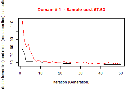 plot of chunk optim4