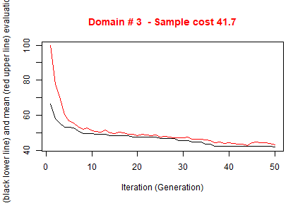 plot of chunk optim4