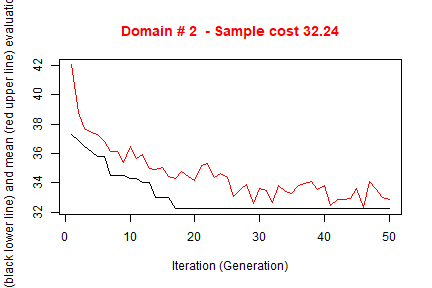plot of chunk optim4